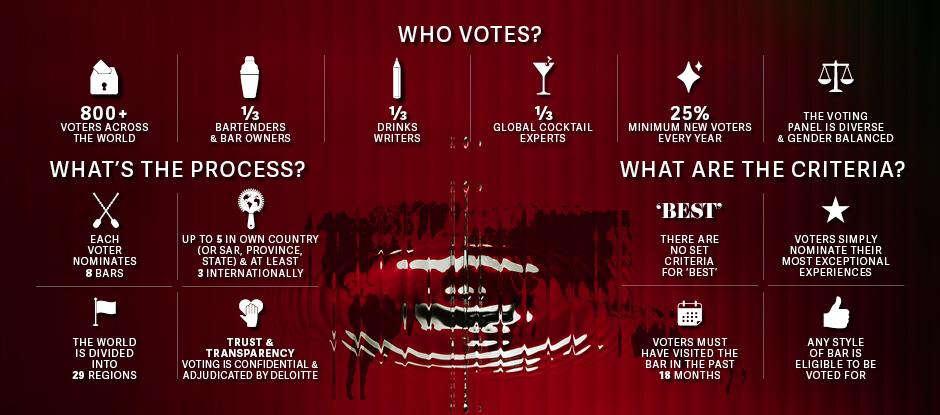 The Voting System